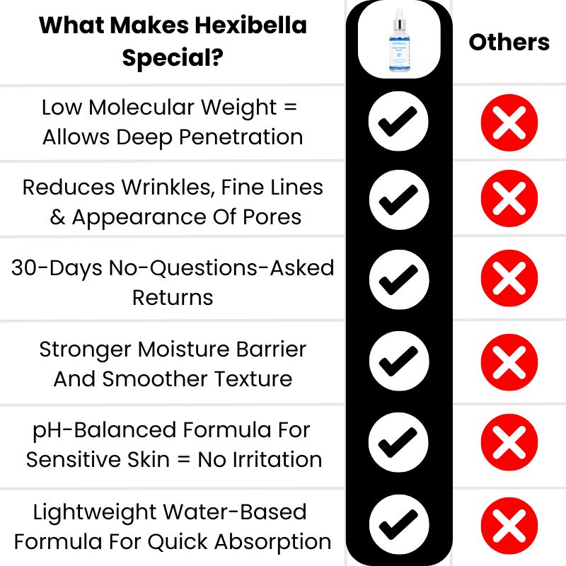 Copie du tableau de comparaison (2) Sérum aux peptides de cuivre Hexi