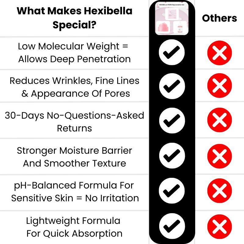 Ensemble PDRN Hexibella