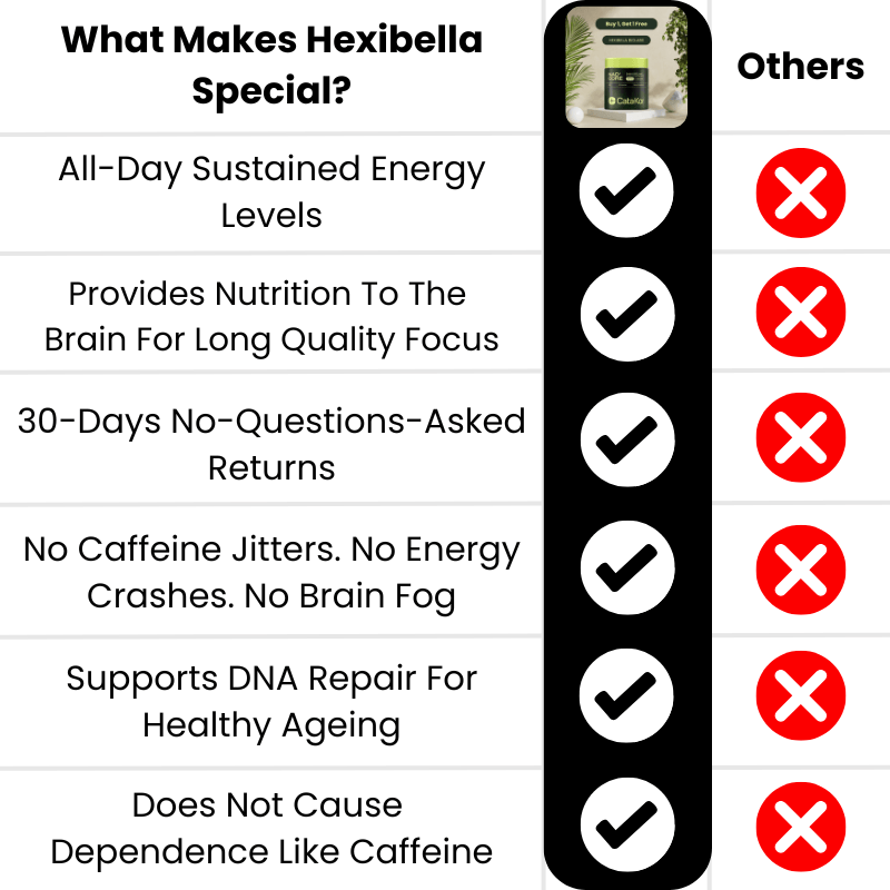 FREE NAD+ Gift (60 Capsules)