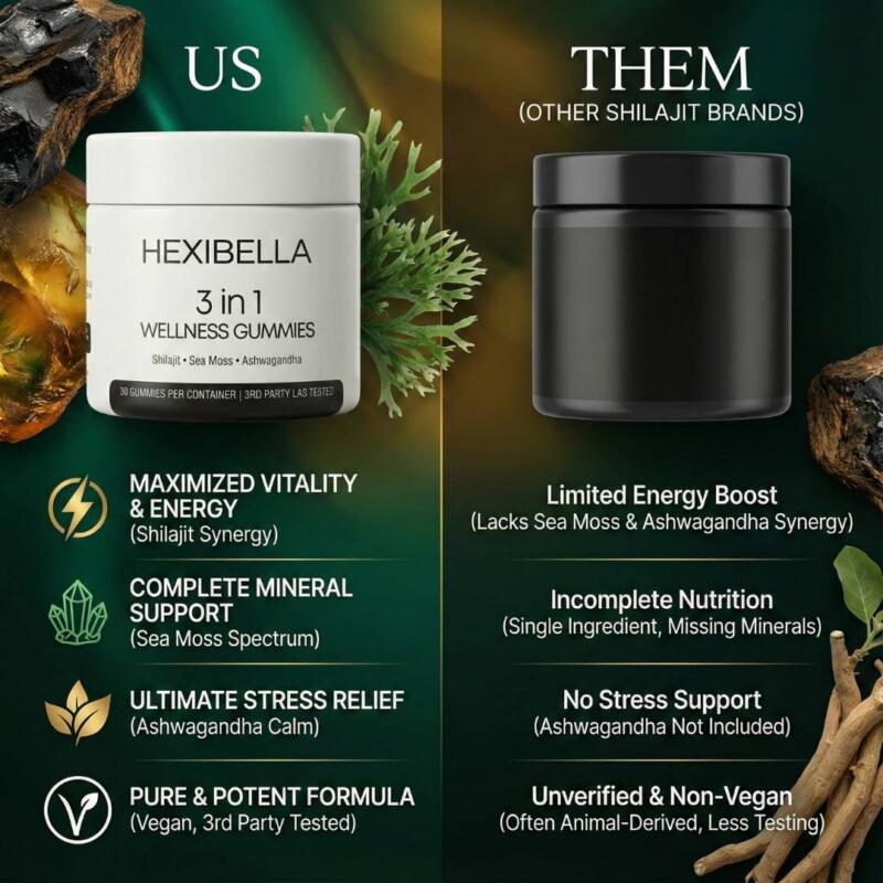 Free HEXI Wellness Gummies