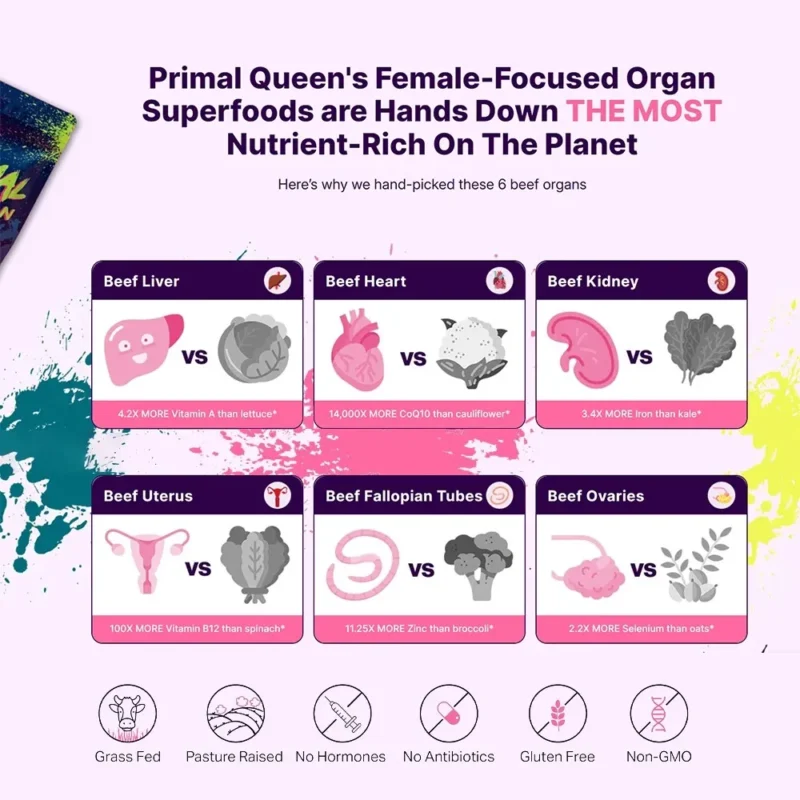Rindfleisch-Organe-Kapseln